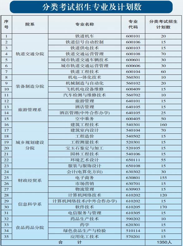 貴陽職業(yè)技術(shù)學(xué)院2017年中職、五年一貫制招生簡章