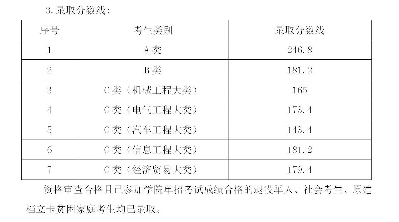 湖南機電職業(yè)技術(shù)學院單招錄取分數(shù)線(2022-2019歷年)
